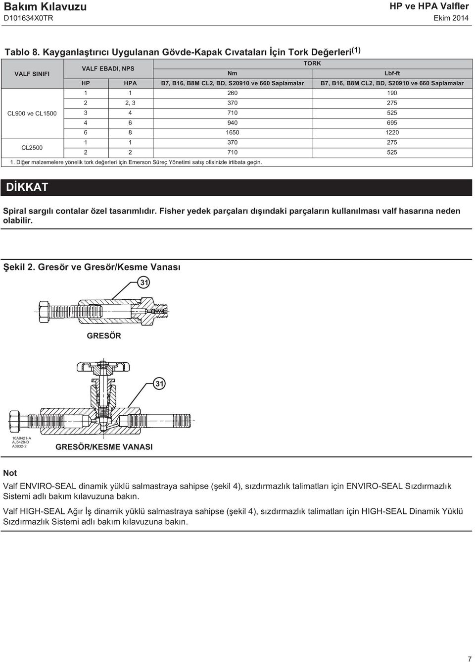 Saplamalar 60 90, 3 370 75 CL900 ve CL500 3 4 70 55 4 6 940 695 6 8 650 0 CL500 370 75 70 55. Diğer malzemelere yönelik tork değerleri için Emerson Süreç Yönetimi satış ofisinizle irtibata geçin.