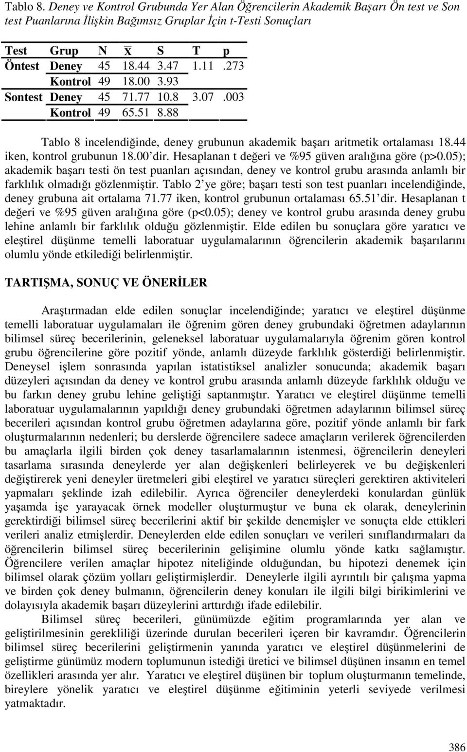 Hesaplanan t deeri ve %95 güven aralıına göre (p>0.05); akademik baarı testi ön test puanları açısından, deney ve kontrol grubu arasında anlamlı bir farklılık olmadıı gözlenmitir.