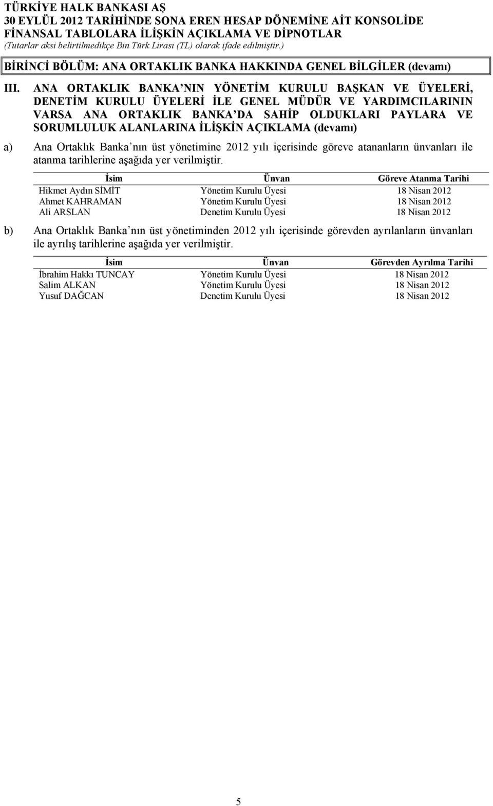 AÇIKLAMA (devamı) a) Ana Ortaklık Banka nın üst yönetimine 2012 yılı içerisinde göreve atananların ünvanları ile atanma tarihlerine aşağıda yer verilmiştir.