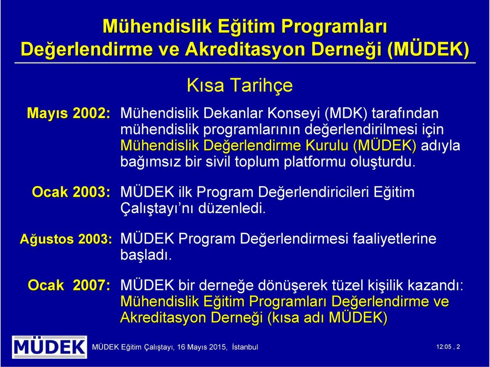 Ocak 2003: MÜDEK ilk Prgram Değerlendiricileri Eğitim Çalıştayı nı düzenledi. Ağusts 2003: MÜDEK Prgram Değerlendirmesi faaliyetlerine başladı.