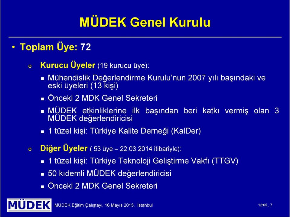 tüzel kişi: Türkiye Kalite Derneği (KalDer) Diğer Üyeler ( 53 üye 22.03.