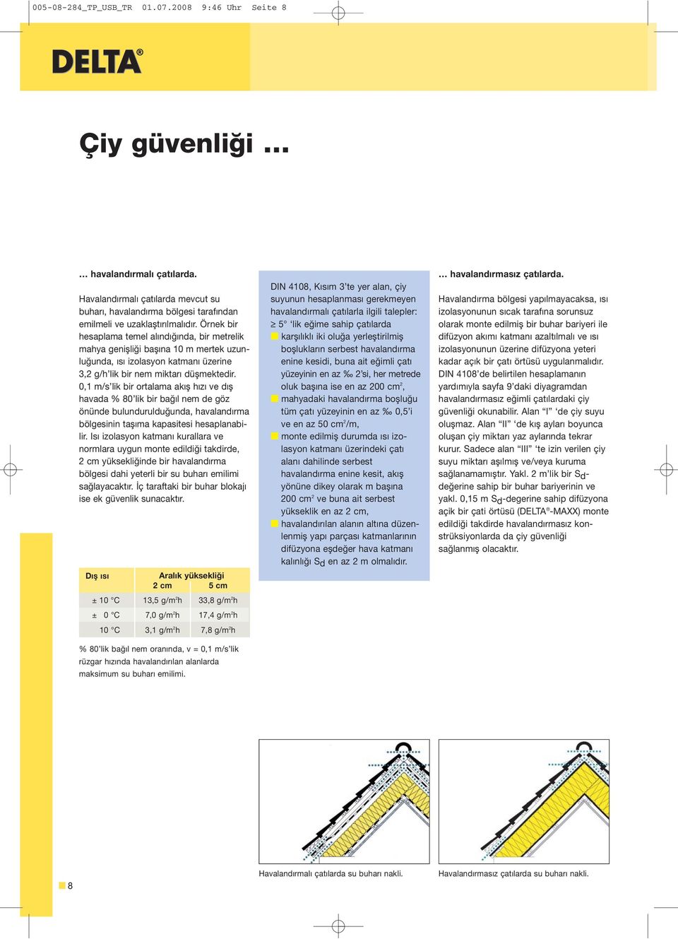 0,1 m/s lik bir ortalama ak fl h z ve d fl havada % 80 lik bir ba l nem de göz önünde bulunduruldu unda, havaland rma bölgesinin tafl ma kapasitesi hesaplanabilir.