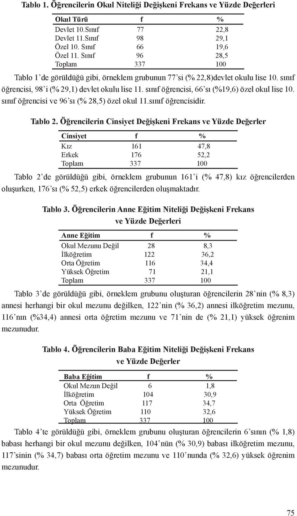 sınıf öğrencisi, 66 sı (%19,6) özel okul lise 10. sınıf öğrencisi ve 96 sı (% 28,5) özel okul 11.sınıf öğrencisidir. Tablo 2.