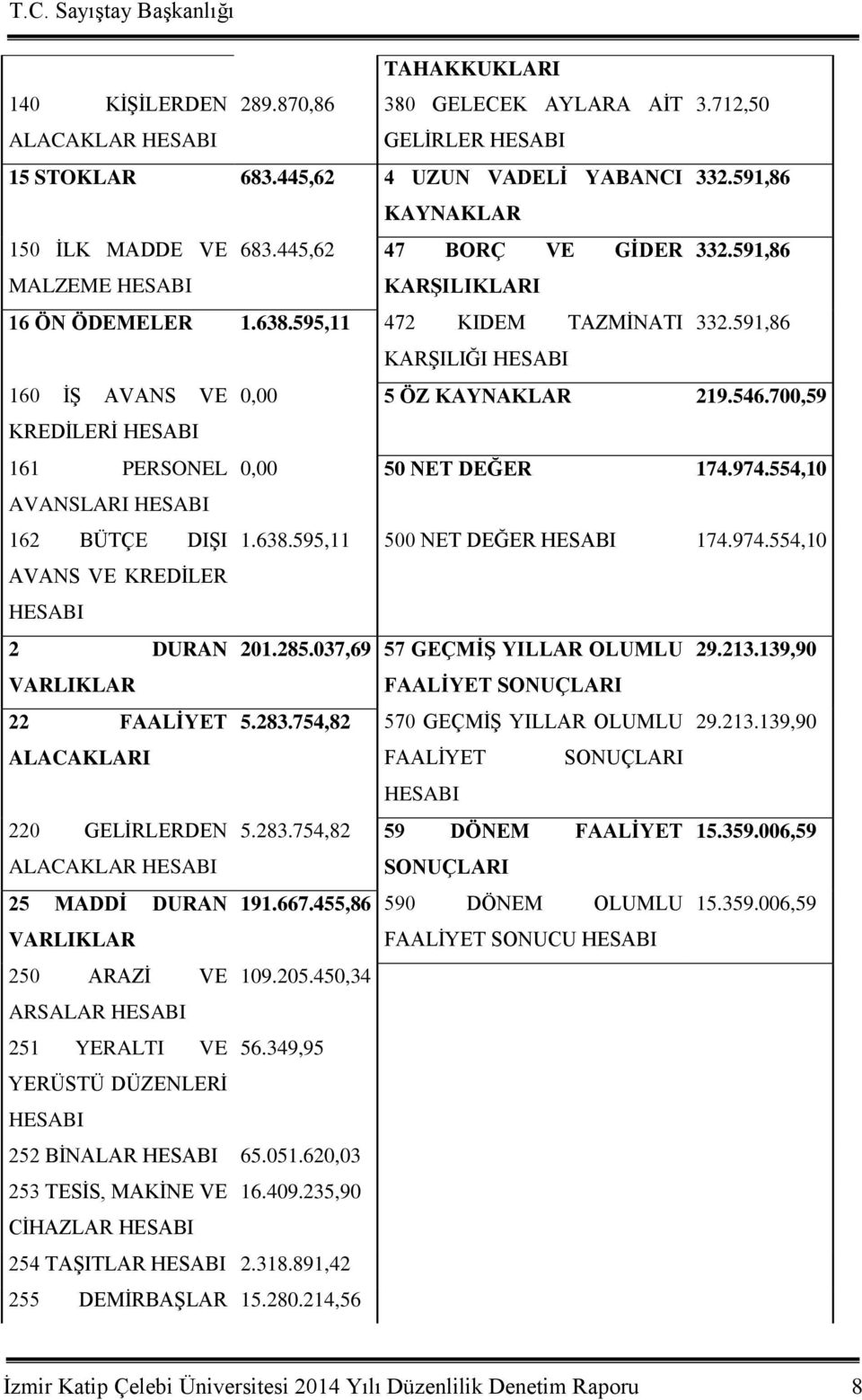 700,59 KREDĠLERĠ 161 PERSONEL 0,00 50 NET DEĞER 174.974.