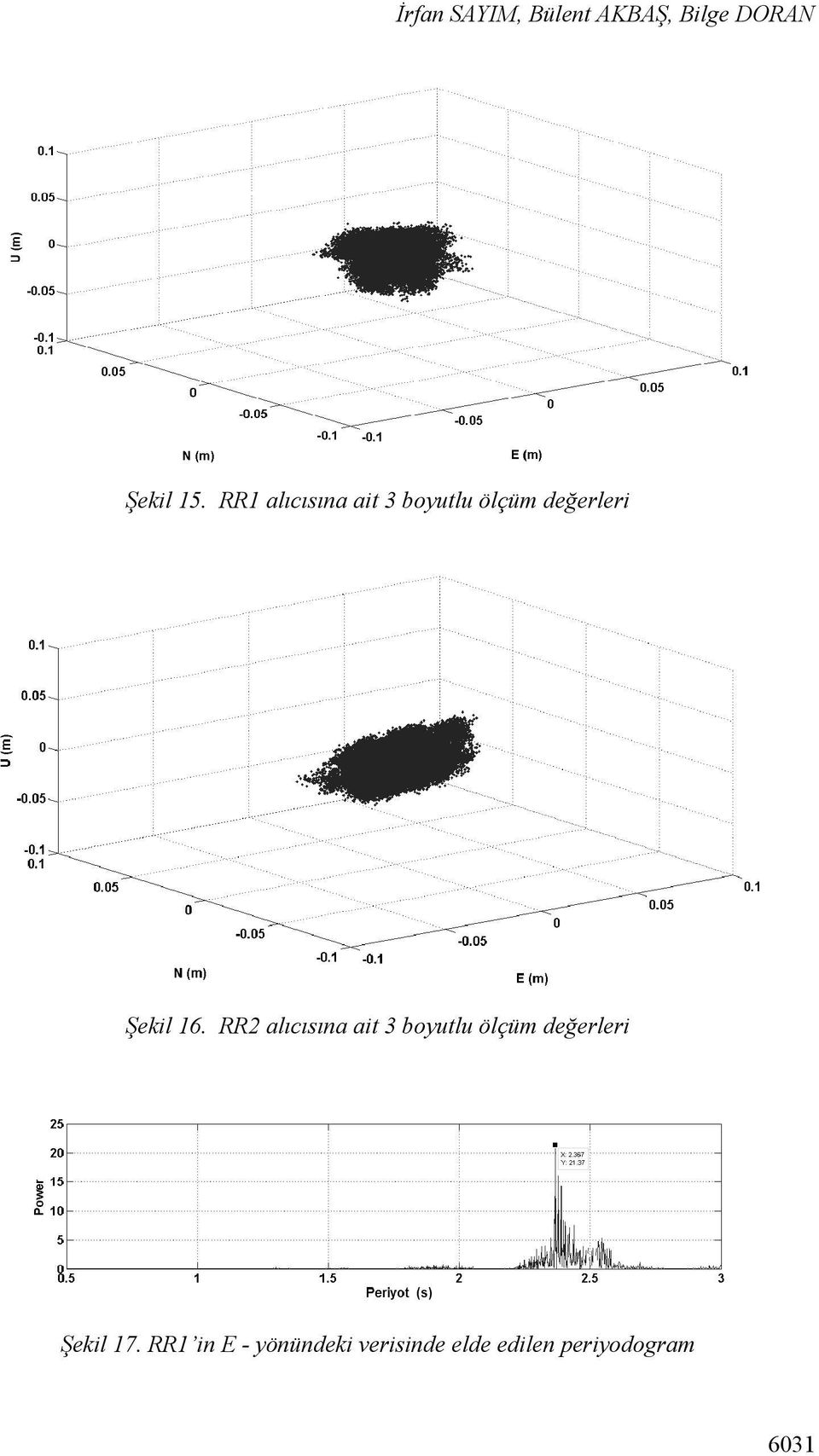 RR2 alıcısına ait 3 boyutlu ölçüm değerleri Şekil 17.
