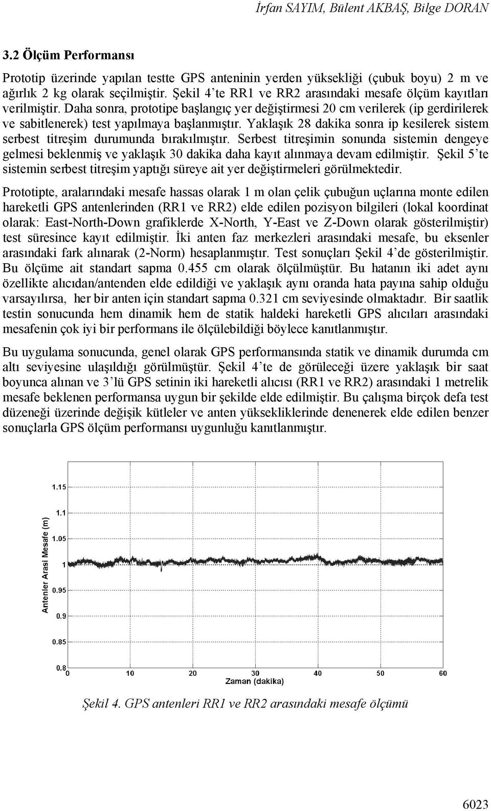 Yaklaşık 28 dakika sonra ip kesilerek sistem serbest titreşim durumunda bırakılmıştır.