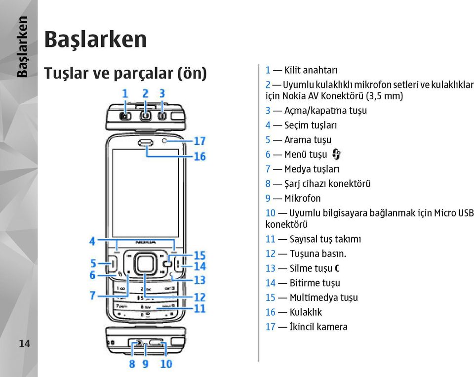 Medya tuşları 8 Şarj cihazı konektörü 9 Mikrofon 10 Uyumlu bilgisayara bağlanmak için Micro USB konektörü 11