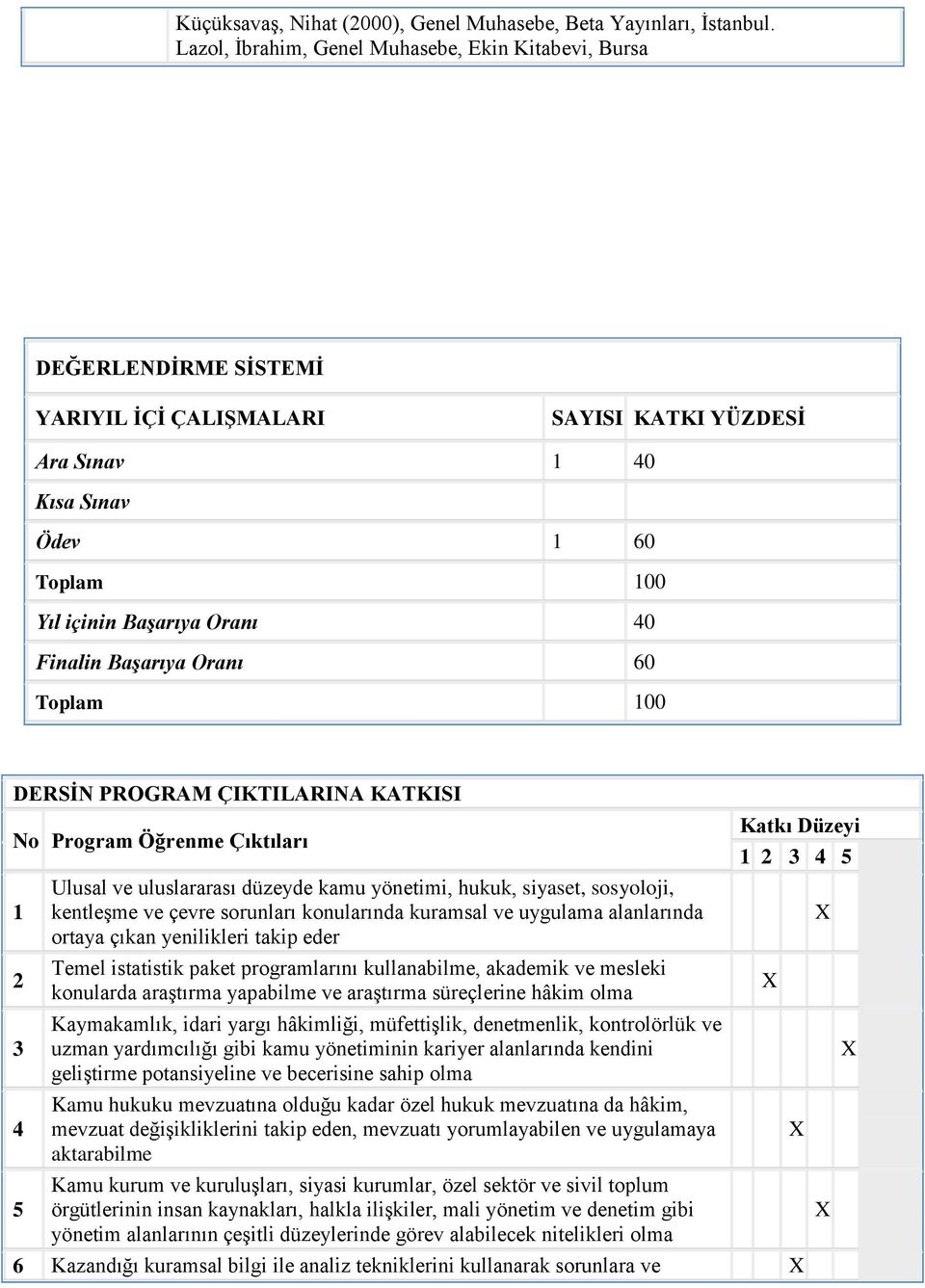 Finalin Başarıya Oranı 60 Toplam 100 DERSİN PROGRAM ÇIKTILARINA KATKISI No Program Öğrenme Çıktıları 1 2 3 4 5 Ulusal ve uluslararası düzeyde kamu yönetimi, hukuk, siyaset, sosyoloji, kentleşme ve