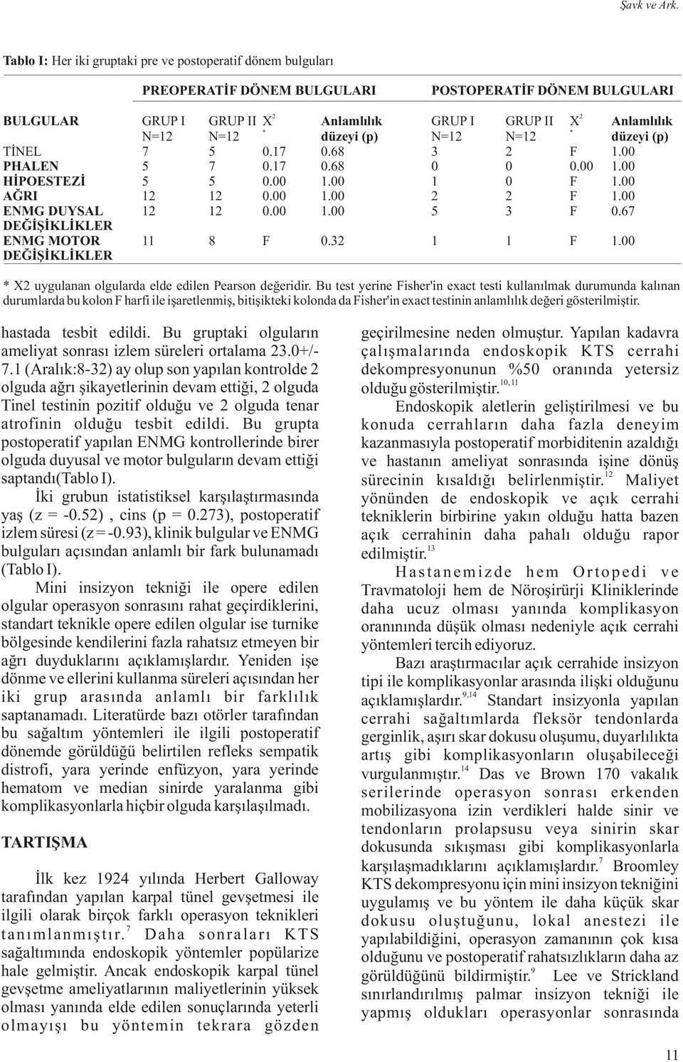 (p) N= N= * düzeyi (p) TÝNEL..68 3 PHALEN HÝPOESTEZÝ AÐRI ENMG DUYSAL DEÐÝÞÝKLÝKLER ENMG MOTOR DEÐÝÞÝKLÝKLER 8..68.3 3.6 * X uygulanan olgularda elde edilen Pearson deðeridir.