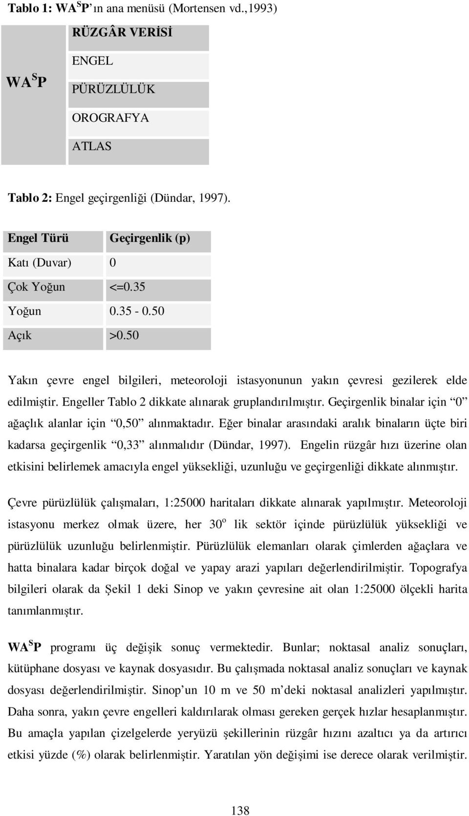 Engeller Tablo 2 dikkate alınarak gruplandırılmıştır. Geçirgenlik binalar için 0 ağaçlık alanlar için 0,50 alınmaktadır.