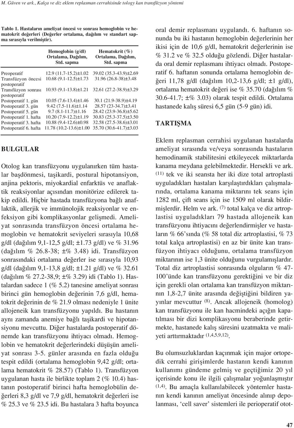 Preoperatif Transfüzyon öncesi postoperatif Transfüzyon sonras postoperatif Postoperatif 1. gün Postoperatif 3. gün Postoperatif 5. gün Postoperatif 1. hafta Postoperatif 3. hafta Postoperatif 6.