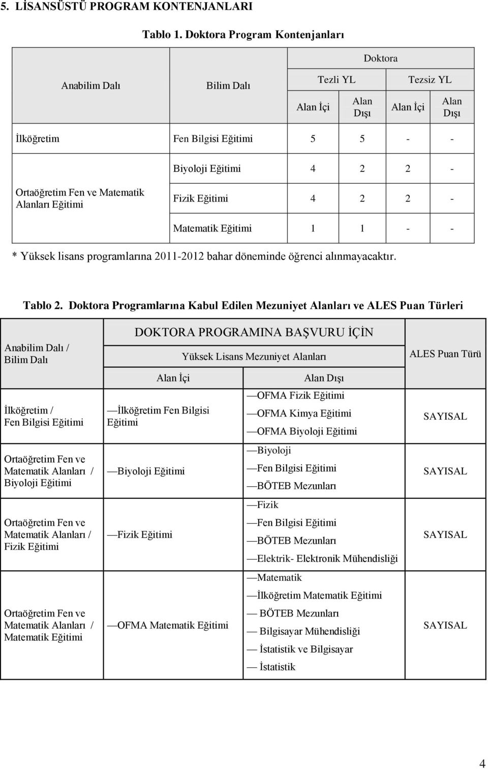 ve Matematik Alanları Eğitimi Fizik Eğitimi 4 2 2 - Matematik Eğitimi 1 1 - - * Yüksek lisans programlarına 2011-2012 bahar döneminde öğrenci alınmayacaktır. Tablo 2.