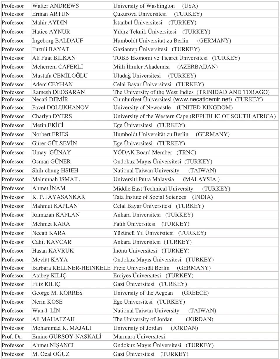 Üniversitesi (TURKEY) Professor Meherrem CAFERL Milli limler Akademisi (AZERBAIJAN) Professor Mustafa CEMLOLU Uluda Üniversitesi (TURKEY) Professor Adem CEYHAN Celal Bayar Üniversitesi (TURKEY)