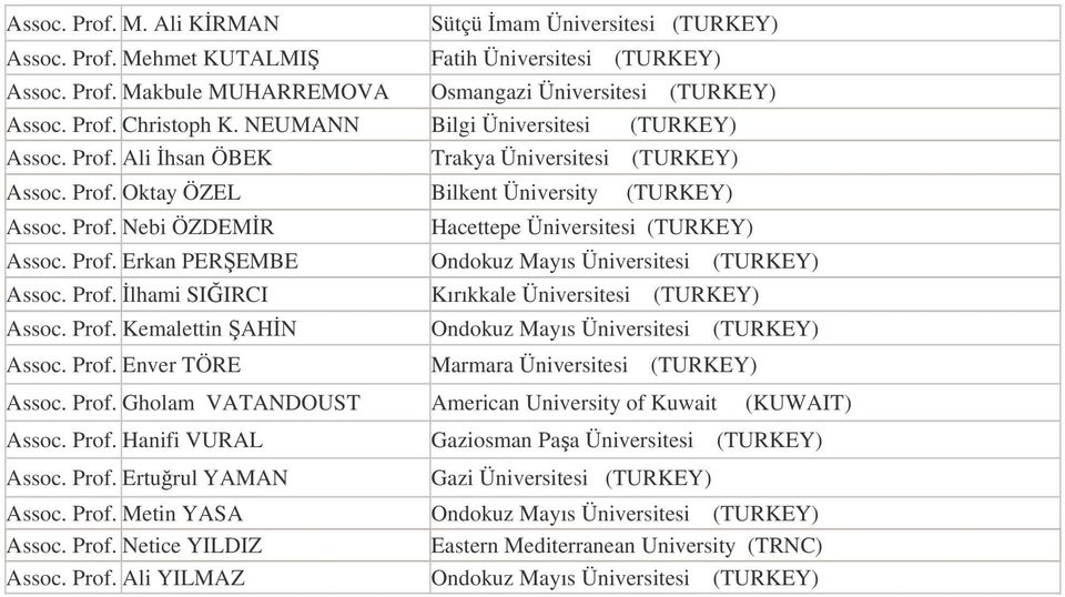 Prof. Erkan PEREMBE Ondokuz Mayıs Üniversitesi (TURKEY) Assoc. Prof. lhami SIIRCI Kırıkkale Üniversitesi (TURKEY) Assoc. Prof. Kemalettin AHN Ondokuz Mayıs Üniversitesi (TURKEY) Assoc. Prof. Enver TÖRE Marmara Üniversitesi (TURKEY) Assoc.