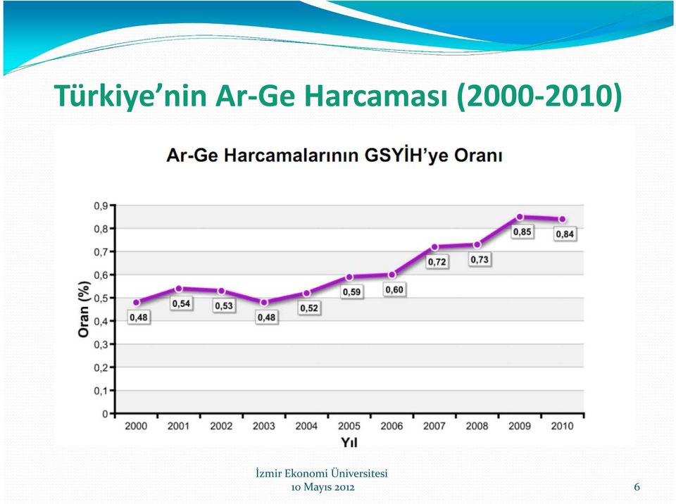 Harcaması