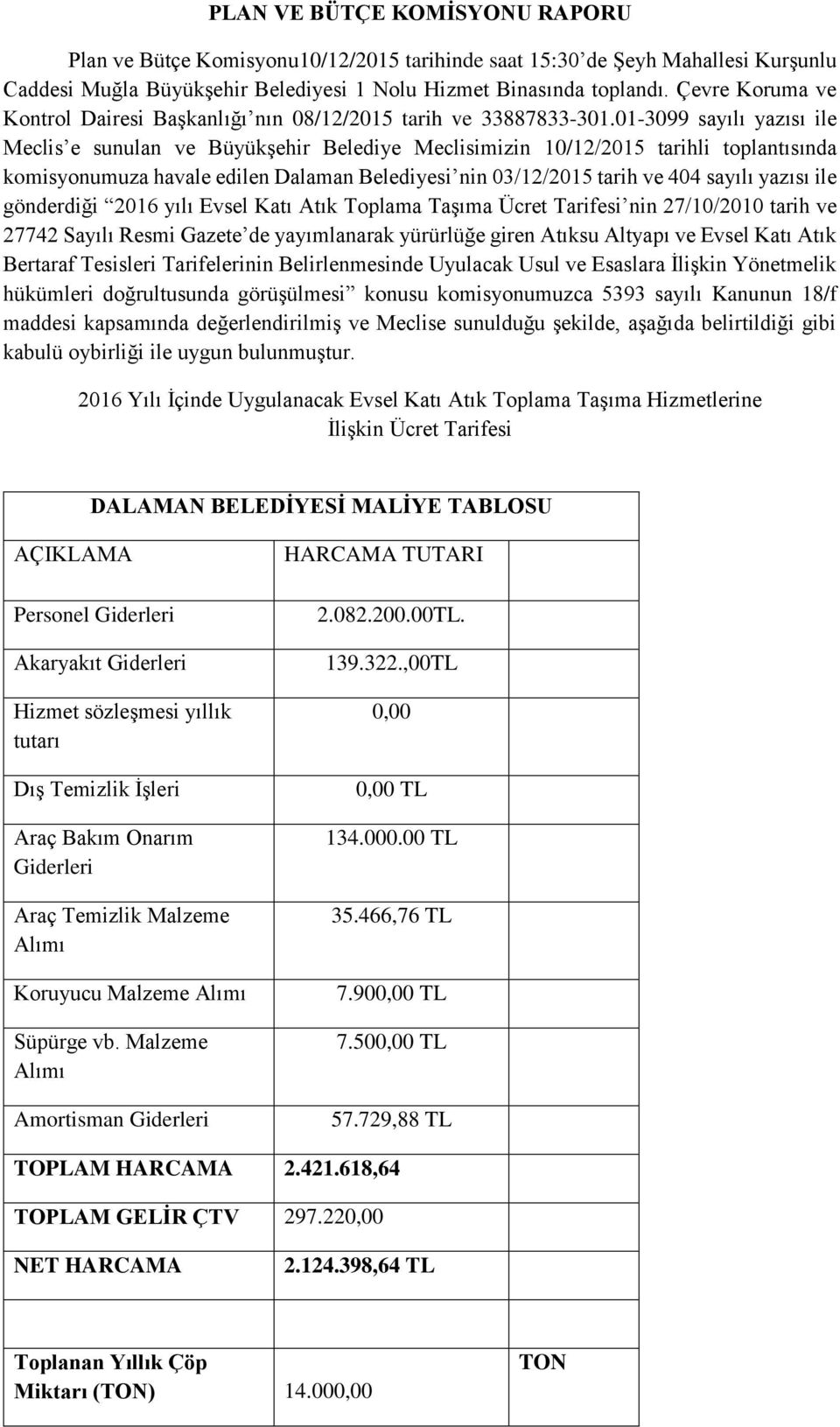 01-3099 sayılı yazısı ile Meclis e sunulan ve Büyükşehir Belediye Meclisimizin 10/12/2015 tarihli toplantısında komisyonumuza havale edilen Dalaman Belediyesi nin 03/12/2015 tarih ve 404 sayılı