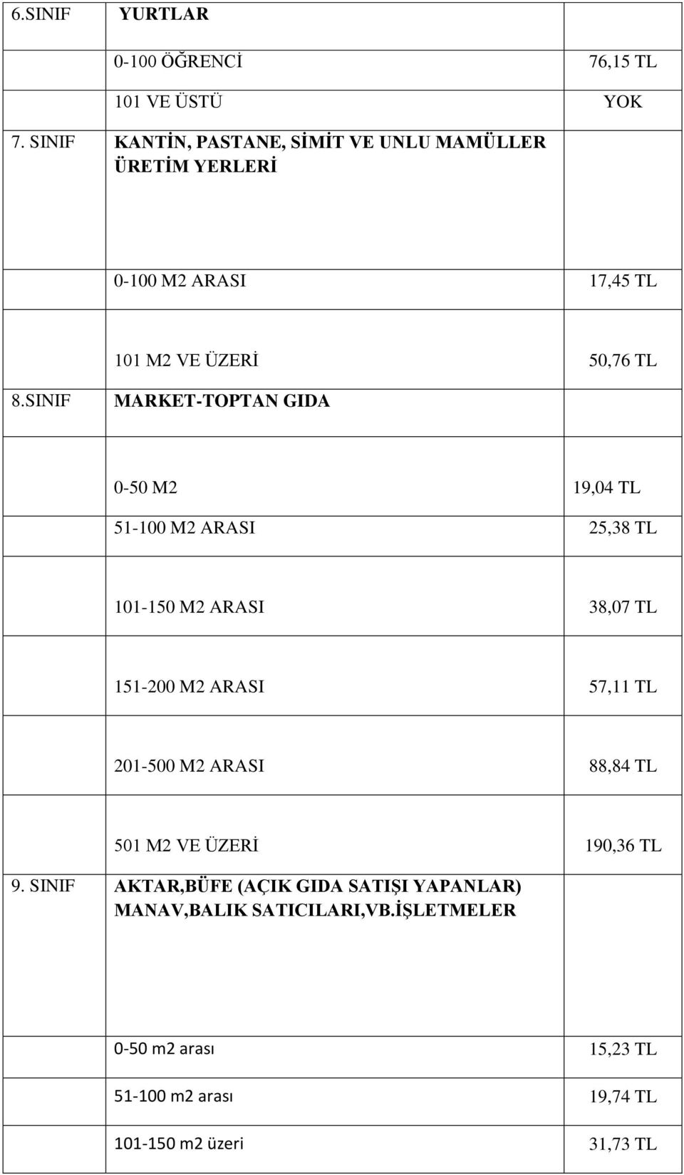 SINIF MARKET-TOPTAN GIDA 0-50 M2 19,04 TL 51-100 M2 ARASI 25,38 TL 101-150 M2 ARASI 38,07 TL 151-200 M2 ARASI 57,11 TL