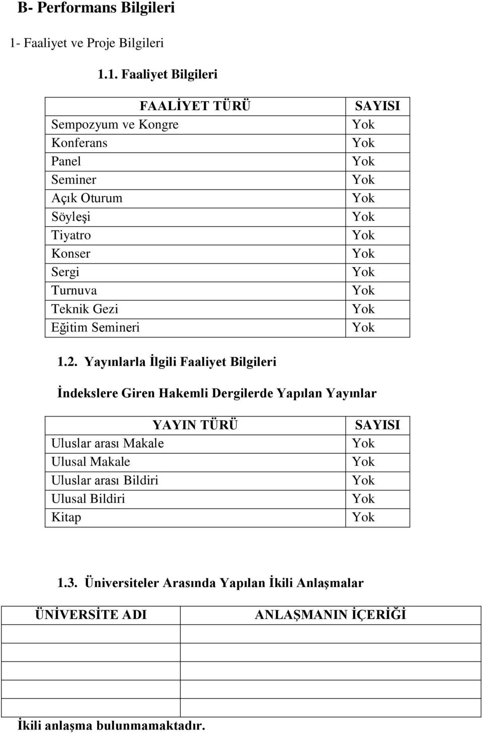 1. Faaliyet Bilgileri FAALİYET TÜRÜ Sempozyum ve Kongre Konferans Panel Seminer Açık Oturum Söyleşi Tiyatro Konser Sergi Turnuva