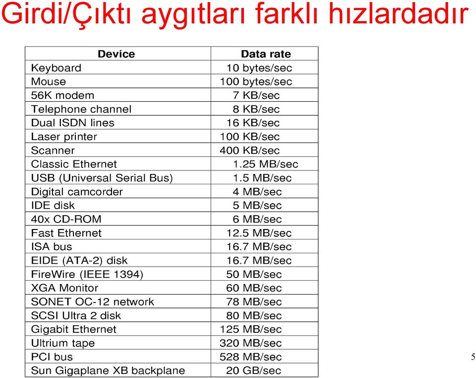 hızlardadır İşletim