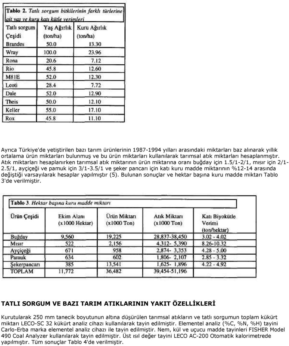 5/1 ve şeker pancarı için katı kuru madde miktarının %12-14 arasında değiştiği varsayılarak hesaplar yapılmıştır (5). Bulunan sonuçlar ve hektar başına kuru madde miktarı Tablo 3'de verilmiştir.