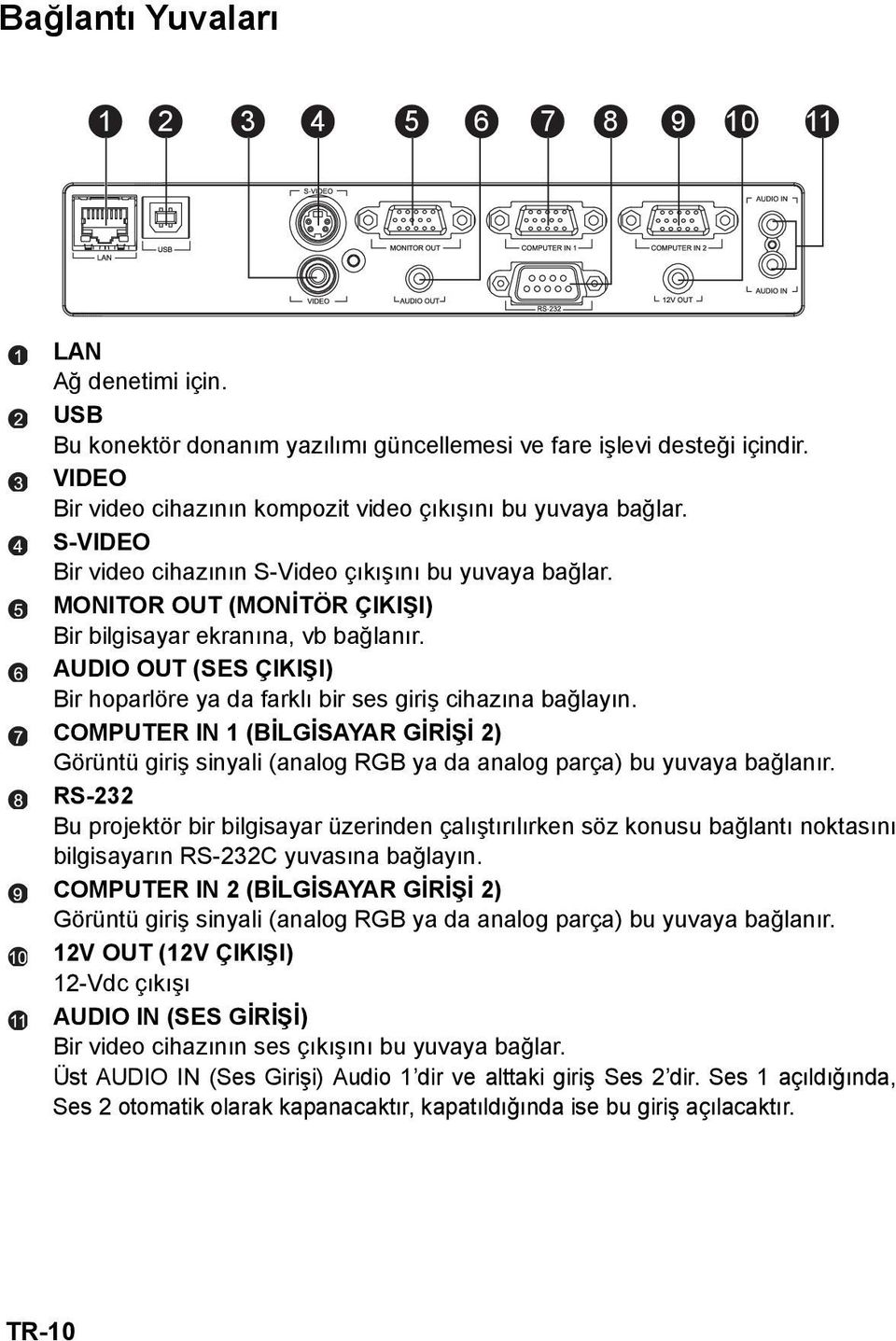 AUDIO OUT (SES ÇIKIŞI) Bir hoparlöre ya da farklı bir ses giriş cihazına bağlayın. COMPUTER IN 1 (BİLGİSAYAR GİRİŞİ 2) Görüntü giriş sinyali (analog RGB ya da analog parça) bu yuvaya bağlanır.