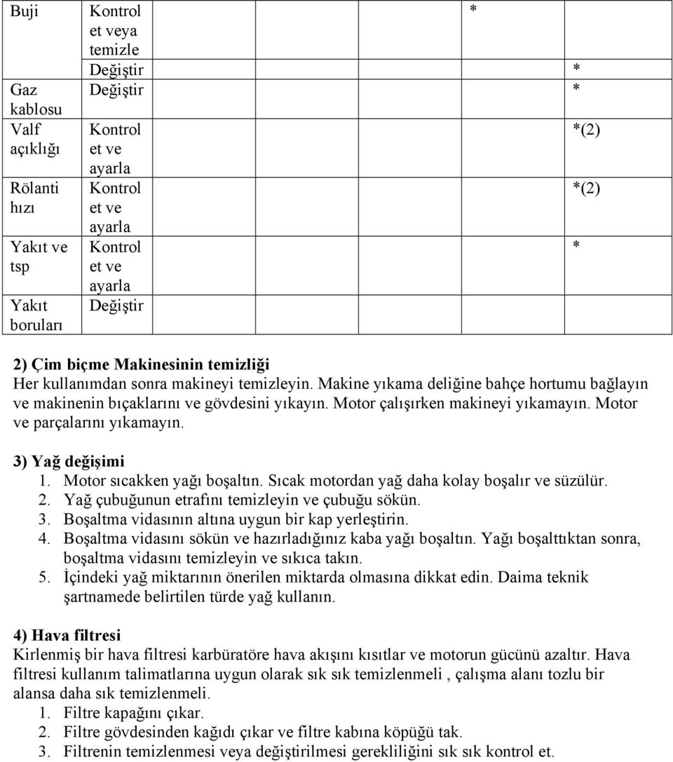 Motor çalışırken makineyi yıkamayın. Motor ve parçalarını yıkamayın. 3) Yağ değişimi 1. Motor sıcakken yağı boşaltın. Sıcak motordan yağ daha kolay boşalır ve süzülür. 2.