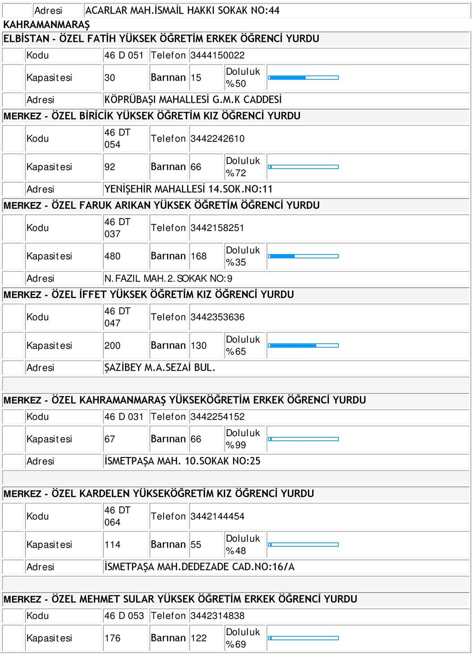 58251 Kapasitesi 480 Barınan 168 N.FAZIL MAH.2.SOKAK NO:9 % 35 MERKEZ - ÖZEL İFFET YÜKSEK ÖĞRETİM KIZ ÖĞRENCİ YURDU Kodu 46 DT 047 Telefon 3442353636 Kapasitesi 200 Barınan 130 ŞAZİBEY M.A.SEZAİ BUL.