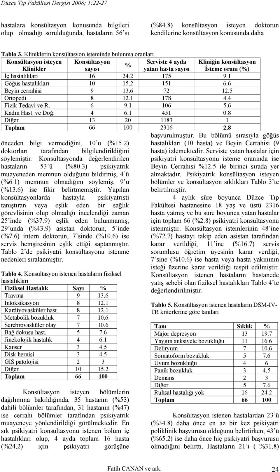 24.2 175 9.1 Göğüs hastalıkları 10 15.2 151 6.6 Beyin cerrahisi 9 13.6 72 12.5 Ortopedi 8 12.1 178 4.4 Fizik Tedavi ve R. 6 9.1 106 5.6 Kadın Hast. ve Doğ. 4 6.1 451 0.