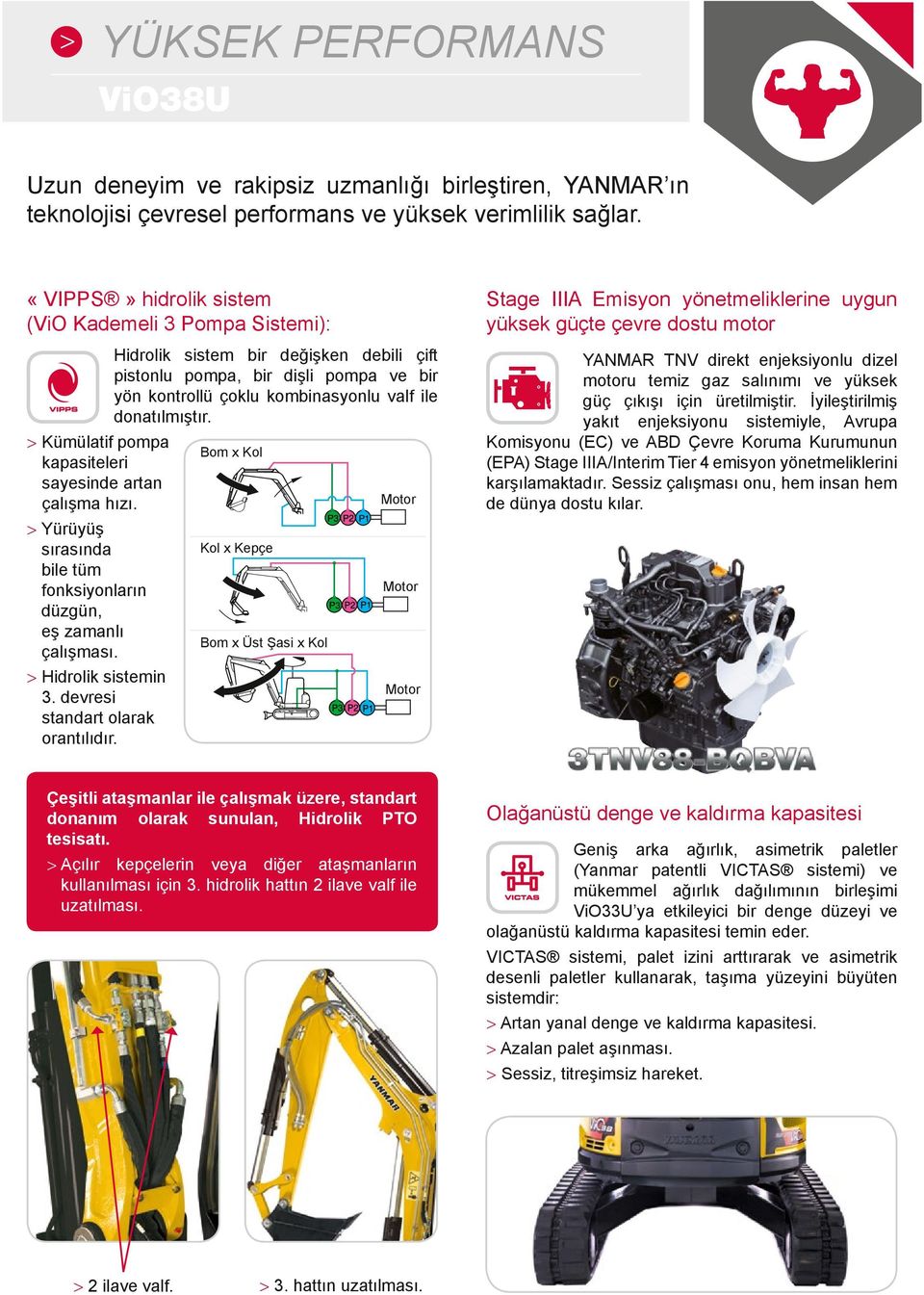 > Kümülatif pompa Bom x Kol kapasiteleri sayesinde artan çalışma hızı. Motor > Yürüyüş sırasında Kol x Kepçe bile tüm fonksiyonların Motor düzgün, eş zamanlı Bom x Üst Şasi x Kol çalışması.