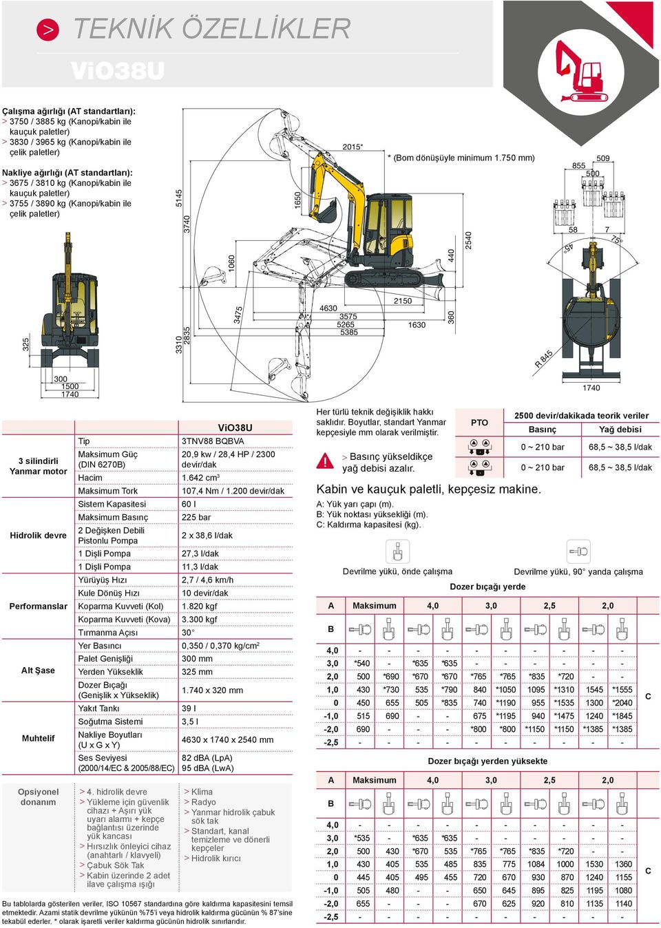 750 mm) 2540 45 509 855 500 58 7 75 1060 440 325 2835 3310 3475 4630 3575 5265 5385 2150 1630 360 R 845 300 1500 1740 1740 3 silindirli Yanmar motor Hidrolik devre Performanslar Alt Şase Muhtelif