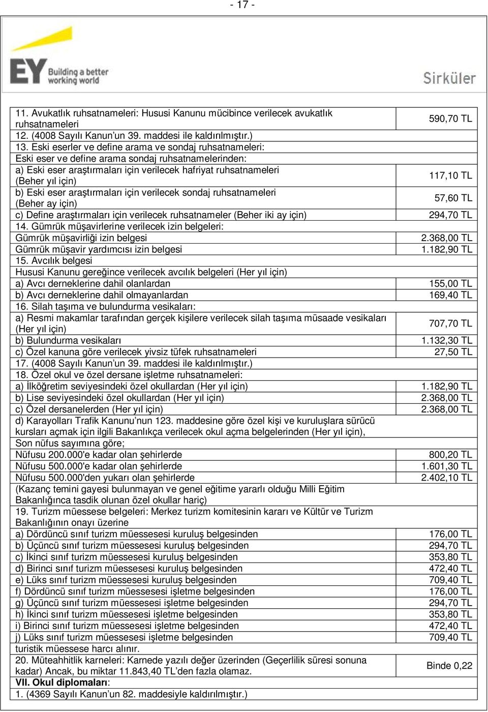 için) b) Eski eser araştırmaları için verilecek sondaj ruhsatnameleri 57,60 TL (Beher ay için) c) Define araştırmaları için verilecek ruhsatnameler (Beher iki ay için) 294,70 TL 14.