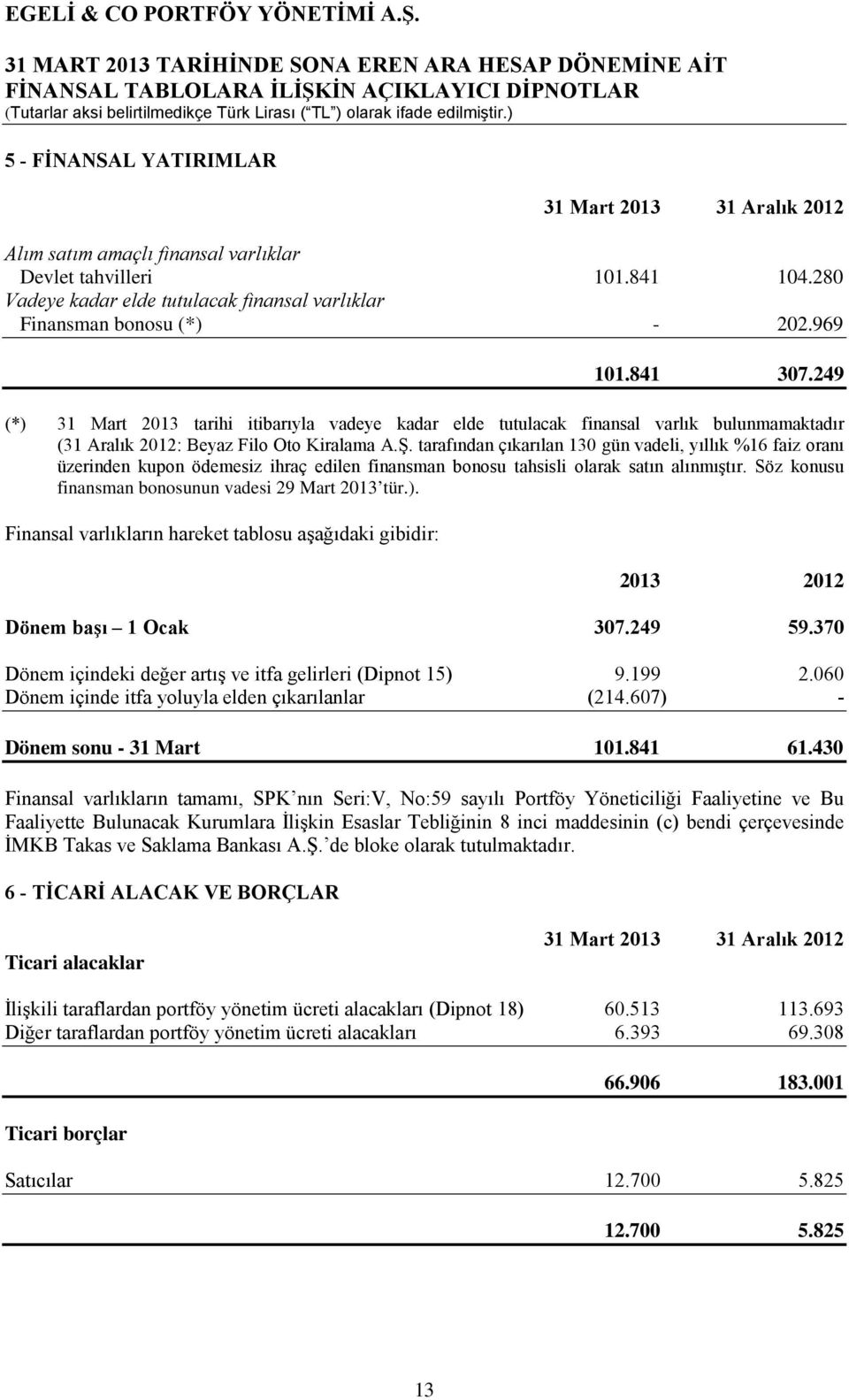 tarafından çıkarılan 130 gün vadeli, yıllık %16 faiz oranı üzerinden kupon ödemesiz ihraç edilen finansman bonosu tahsisli olarak satın alınmıştır.