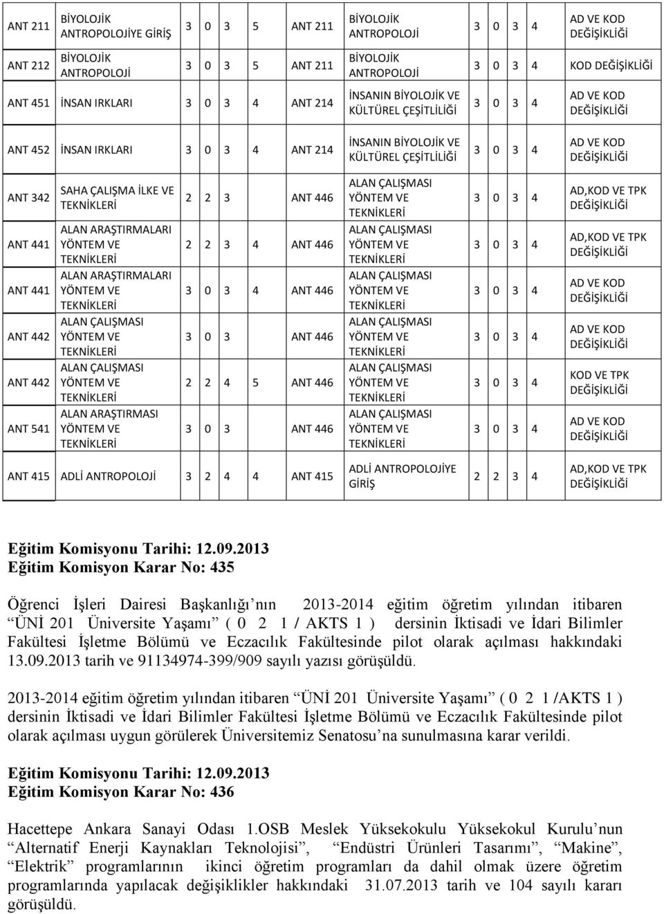 ANT 446 3 0 3 ANT 446 2 2 4 5 ANT 446 3 0 3 ANT 446 AD,KOD VE TPK AD,KOD VE TPK KOD VE TPK ANT 415 ADLİ 3 2 4 4 ANT 415 ADLİ YE GİRİŞ 2 2 3 4 AD,KOD VE TPK Eğitim Komisyonu Tarihi: 12.09.