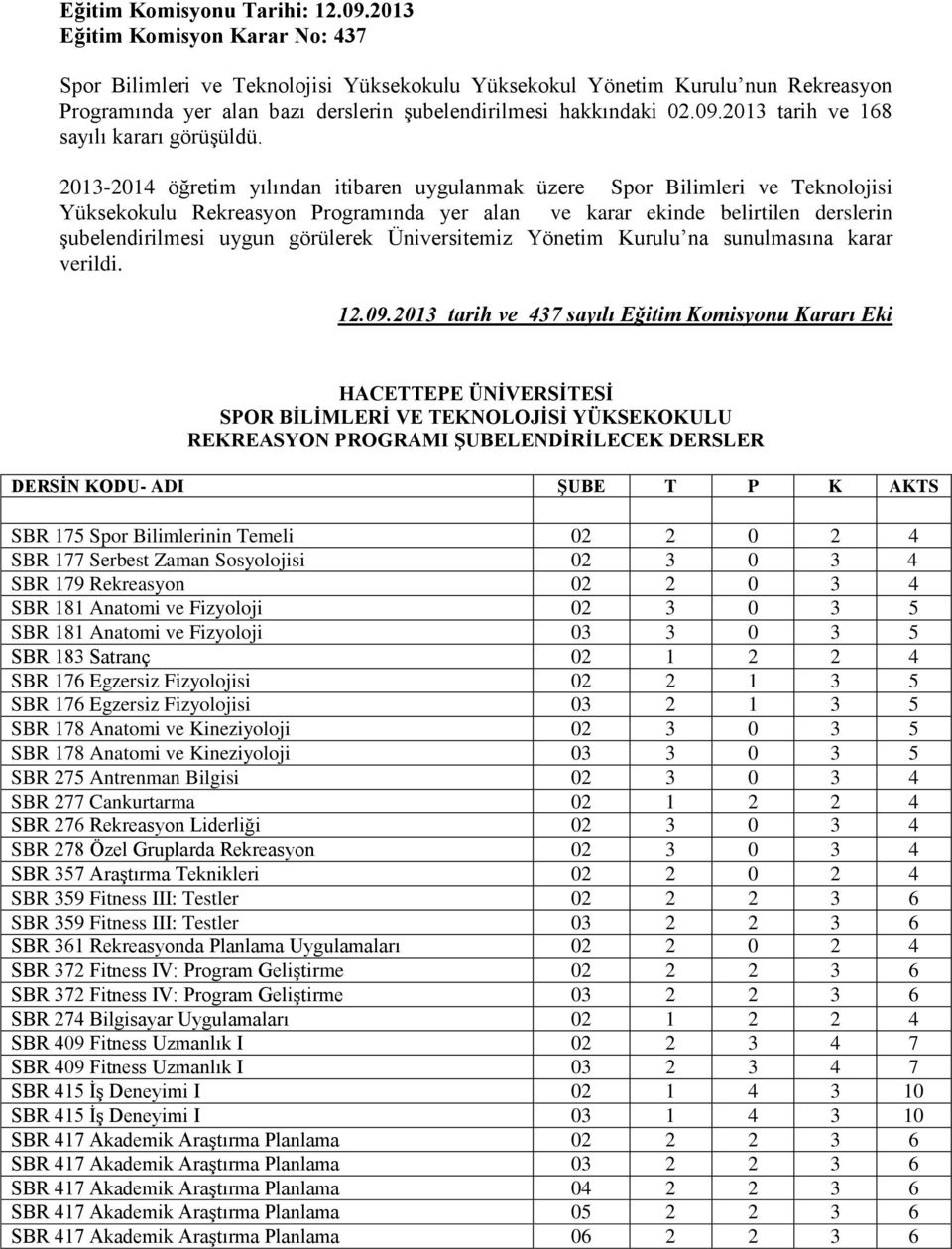 2013 tarih ve 168 sayılı kararı görüşüldü.