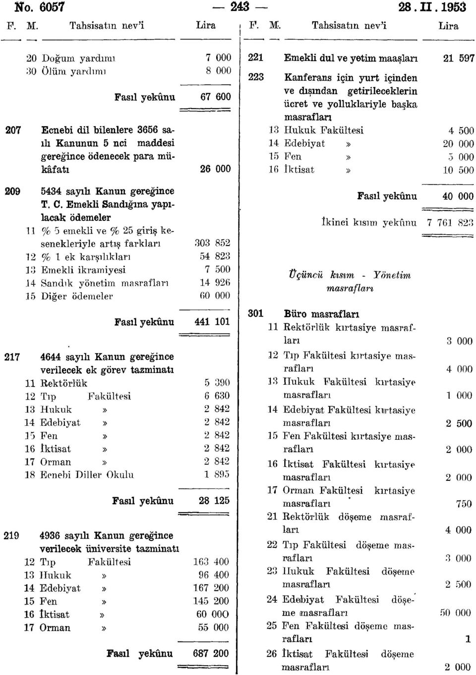 Emekli Sandığına yapılacak ödemeler % 5 emekli ve % 25 giriş kesenekleriyle artış farkları 2 % ek karşılıkları 3 Emekli ikramiyesi 4 Sandık yönetim 5 Diğer ödemeler 4644 sayılı Kanun gereğince