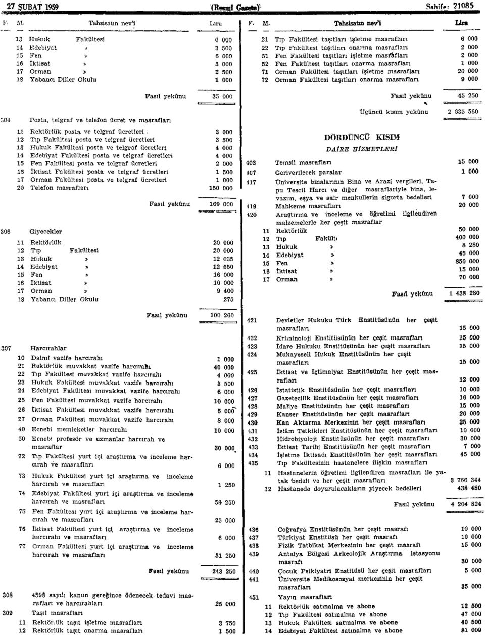 işletme 0 000 Yabancı Diller Okulu 000 Orman taşıtları onarma 000 000 ".0 Posta, telgraf ve telefon ücret ve Üçüncü kısım yekûnu 0 Rektörlük posta ve telgraf ücretleri.