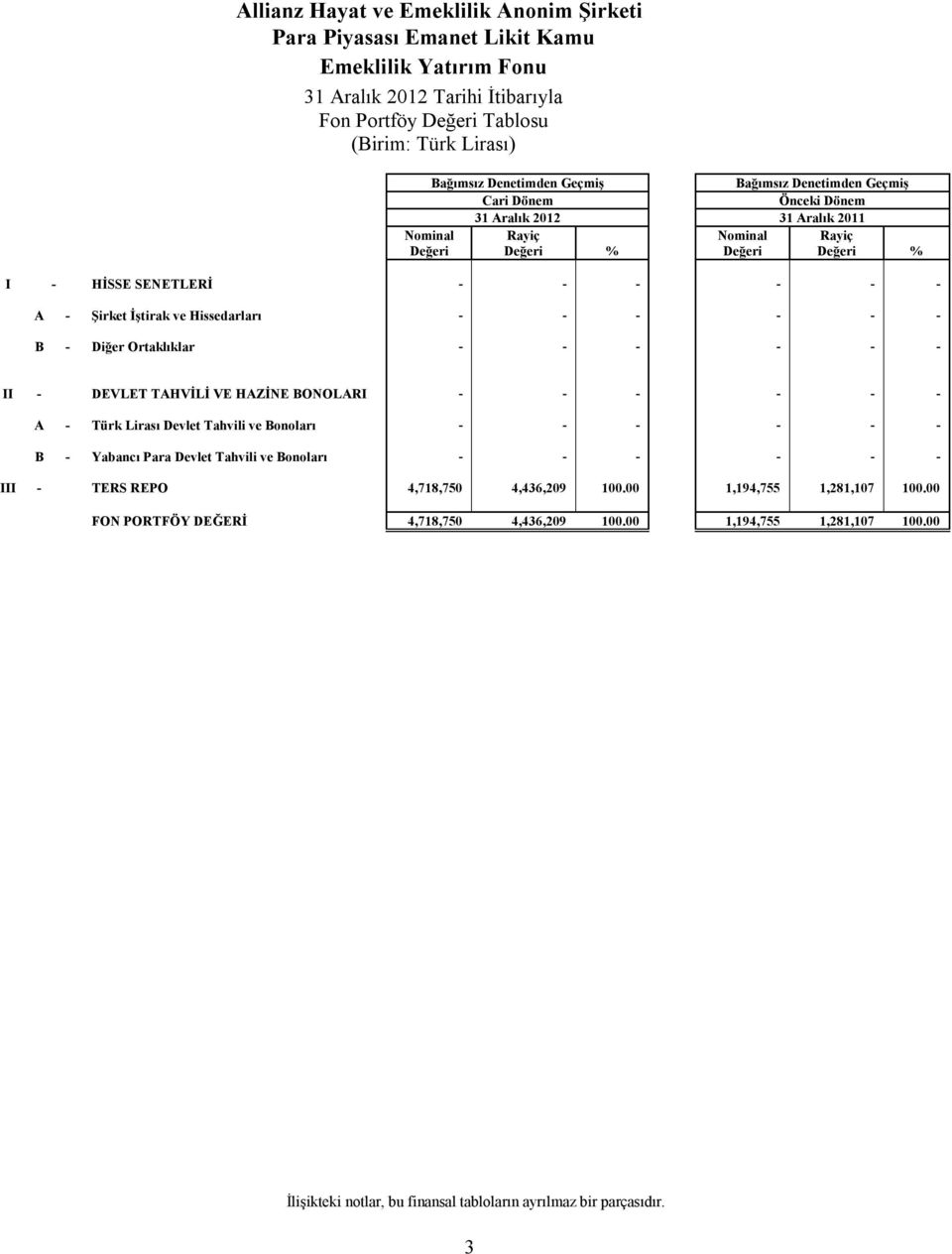 Ortaklıklar - - - - - - II - DEVLET TAHVİLİ VE HAZİNE BONOLARI - - - - - - A - Türk Lirası Devlet Tahvili ve Bonoları - - - - - - B - Yabancı Para Devlet Tahvili ve Bonoları - - - - - - III - TERS