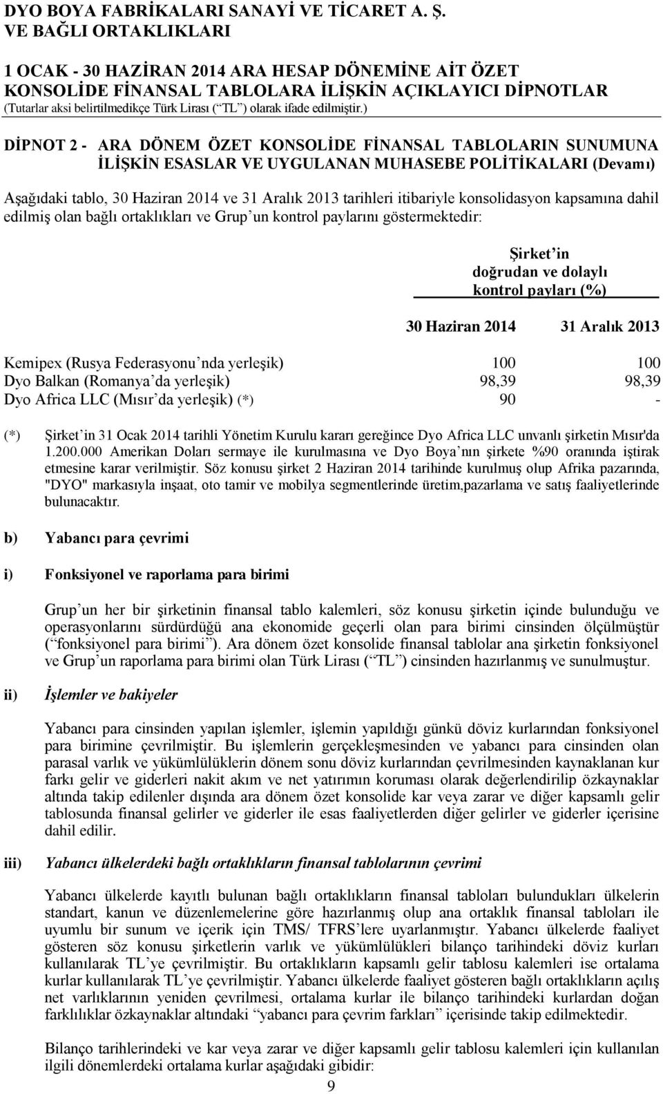 (Rusya Federasyonu nda yerleşik) 100 100 Dyo Balkan (Romanya da yerleşik) 98,39 98,39 Dyo Africa LLC (Mısır da yerleşik) (*) 90 - (*) Şirket in 31 Ocak 2014 tarihli Yönetim Kurulu kararı gereğince