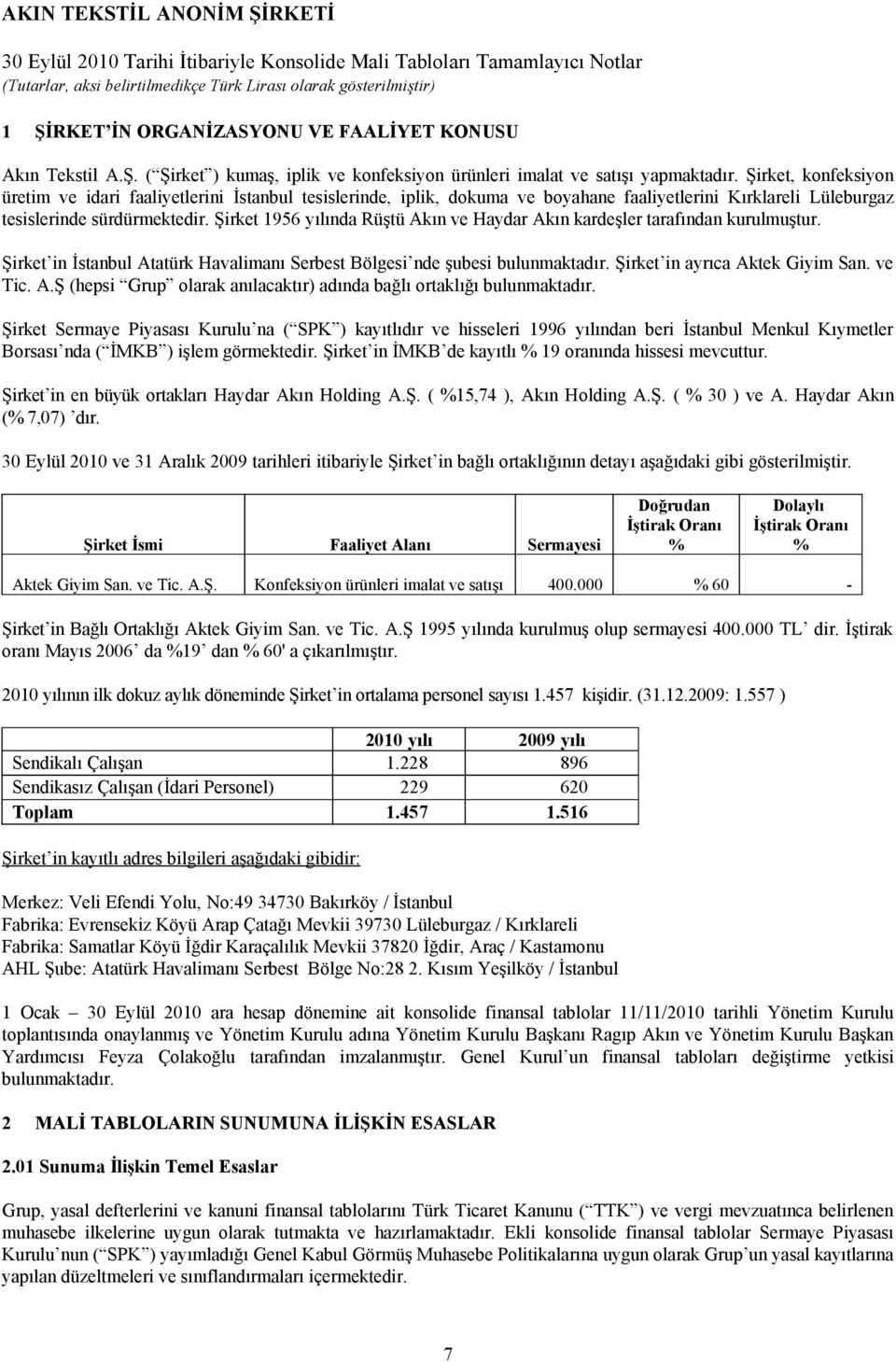 Şirket 1956 yılında Rüştü Akın ve Haydar Akın kardeşler tarafından kurulmuştur. Şirket in İstanbul Atatürk Havalimanı Serbest Bölgesi nde şubesi bulunmaktadır. Şirket in ayrıca Aktek Giyim San.