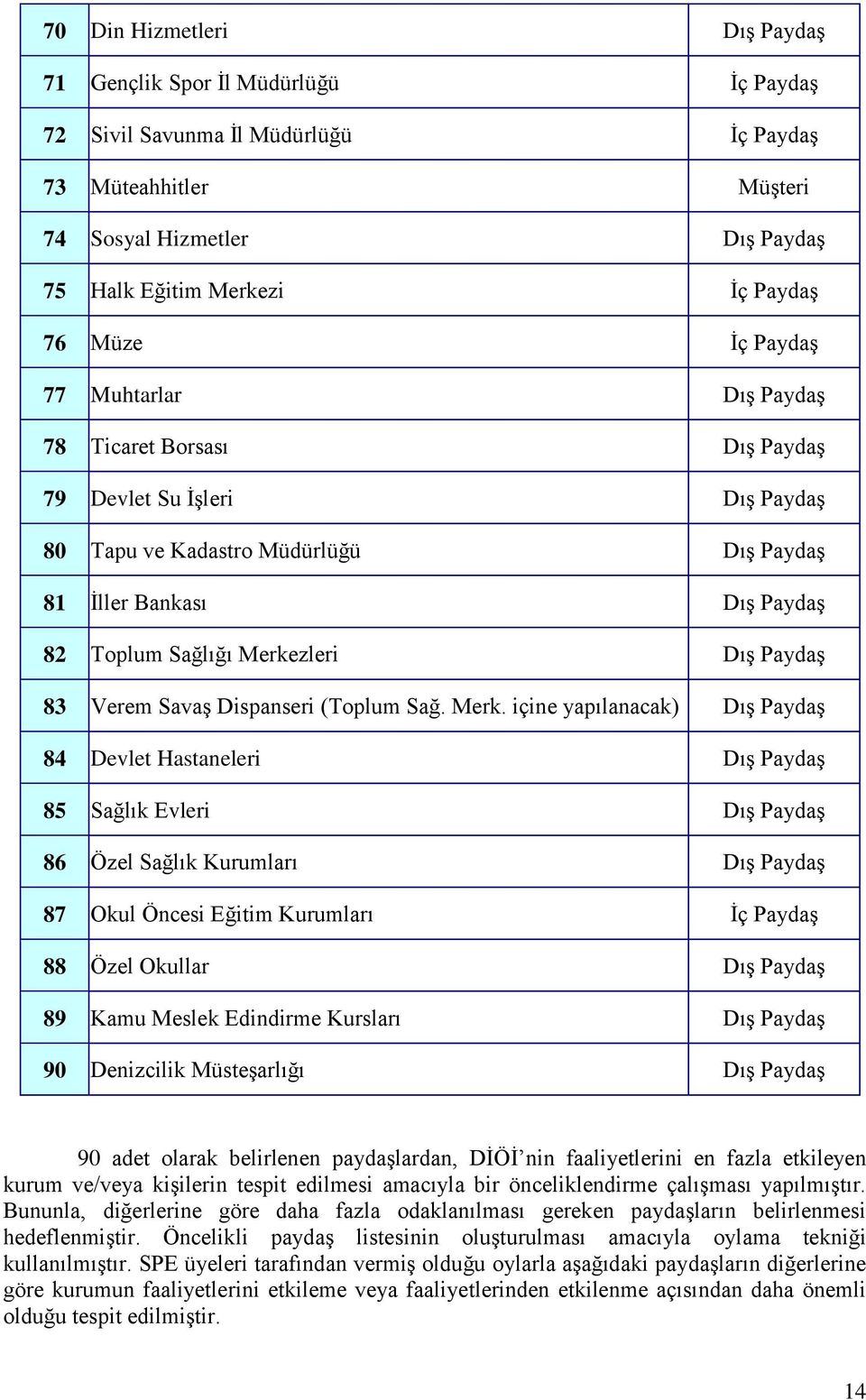 DıĢ PaydaĢ 83 Verem SavaĢ Dispanseri (Toplum Sağ. Merk.