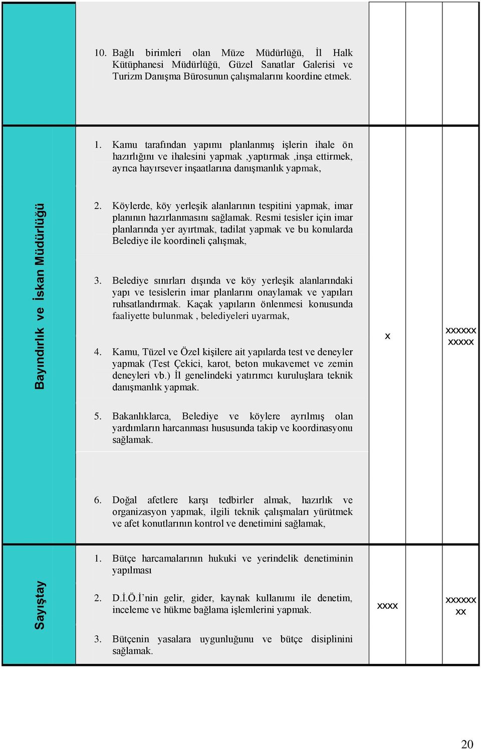 Kamu tarafından yapımı planlanmıģ iģlerin ihale ön hazırlığını ve ihalesini yapmak,yaptırmak,inģa ettirmek, ayrıca hayırsever inģaatlarına danıģmanlık yapmak, 2.