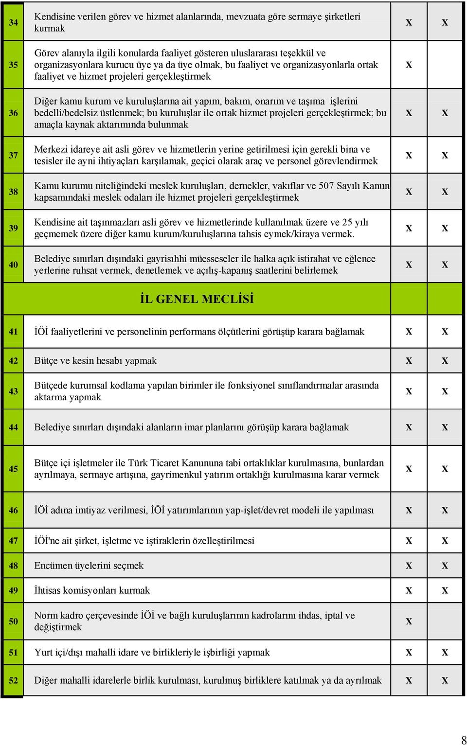 üstlenmek; bu kuruluģlar ile ortak hizmet projeleri gerçekleģtirmek; bu amaçla kaynak aktarımında bulunmak 37 Merkezi idareye ait asli görev ve hizmetlerin yerine getirilmesi için gerekli bina ve