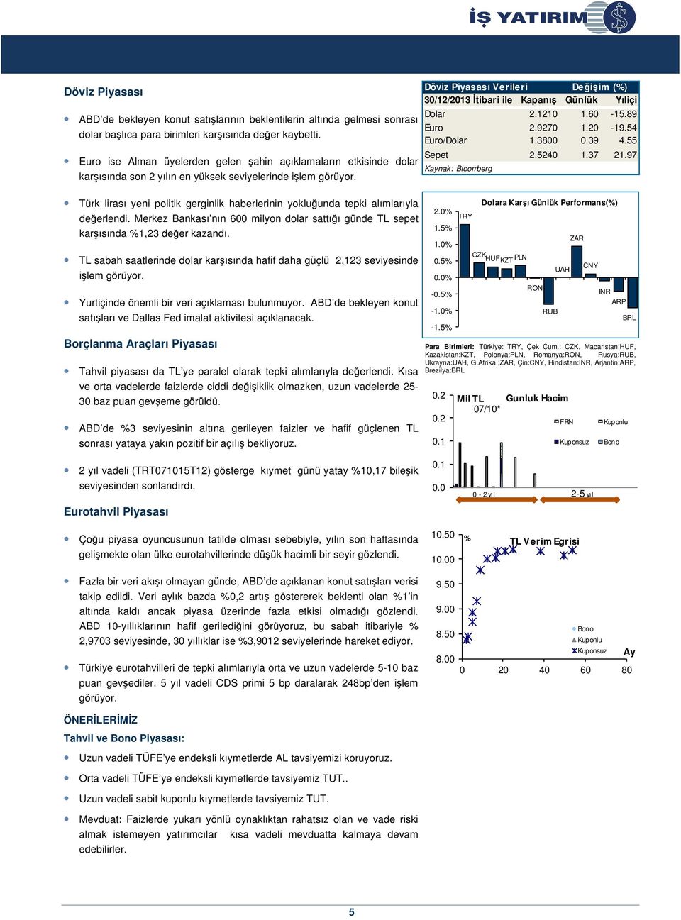 Döviz Piyasası Verileri Değişim 30/12/2013 İtibari ile Kapanış Günlük Yıliçi Dolar 2.1210 1.60-15.89 Euro 2.9270 1.20-19.54 Euro/Dolar 1.3800 0.39 4.55 Sepet 2.5240 1.37 21.