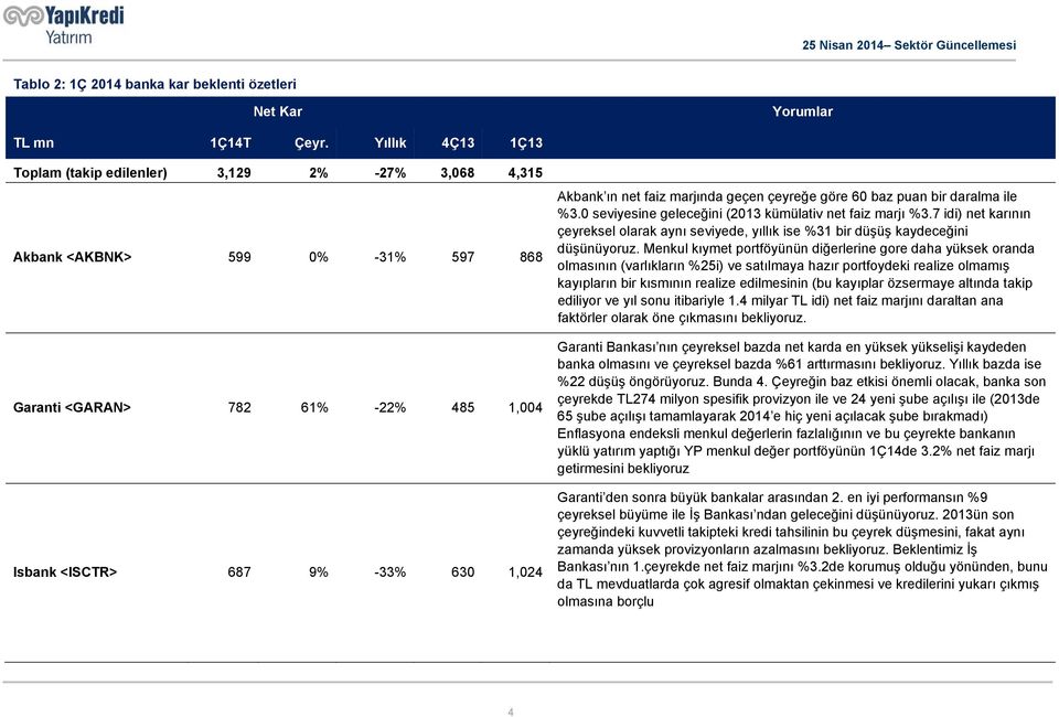 marjında geçen çeyreğe göre 60 baz puan bir daralma ile %3.0 seviyesine geleceğini (2013 kümülativ net faiz marjı %3.