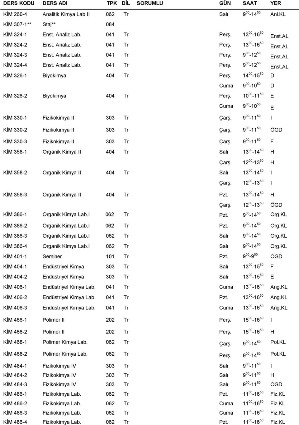 14 00-15 50 D Cuma 9 00-10 50 D KİM 326-2 Biyokimya 404 Tr Perş. 10 00-11 50 E Cuma 9 00-10 50 E KİM 330-1 Fizikokimya II 303 Tr Çarş. 9 00-11 50 I KİM 330-2 Fizikokimya II 303 Tr Çarş.