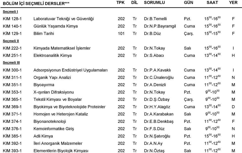 P.A.Kavaklı Cuma 13 00-14 50 I KIM 311-1 Organik Yapı Analizi 202 Tr Dr.C.Ünaleroğlu Cuma 11 00-12 50 N KIM 351-1 Biyoayırma 202 Tr Dr.A.Denizli Cuma 11 00-12 50 M KIM 353-1 X-ışınları Difraksiyonu 202 Tr Dr.