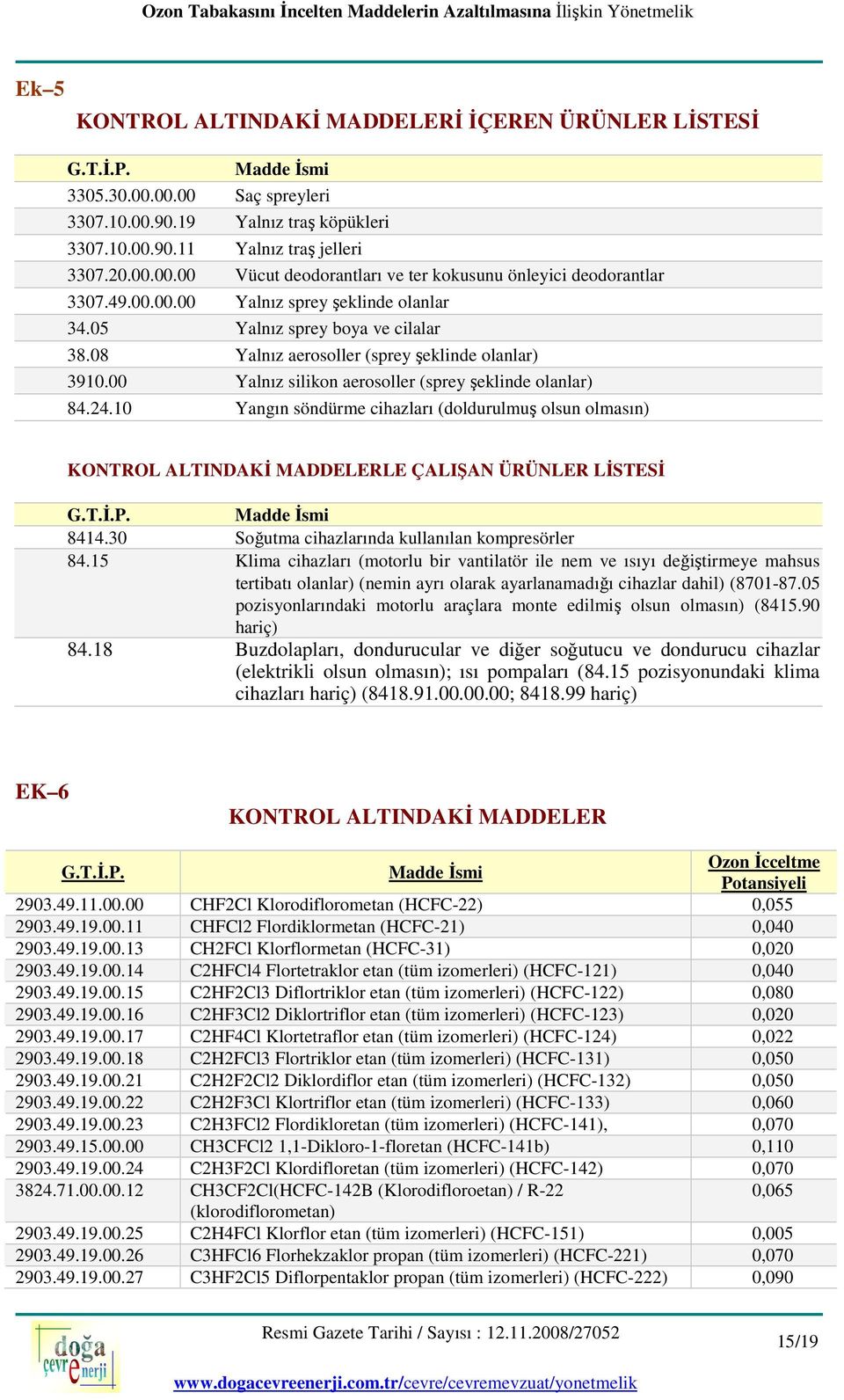 10 Yangın söndürme cihazları (doldurulmuş olsun olmasın) KONTROL ALTINDAKİ MADDELERLE ÇALIŞAN ÜRÜNLER LİSTESİ 8414.30 Soğutma cihazlarında kullanılan kompresörler 84.