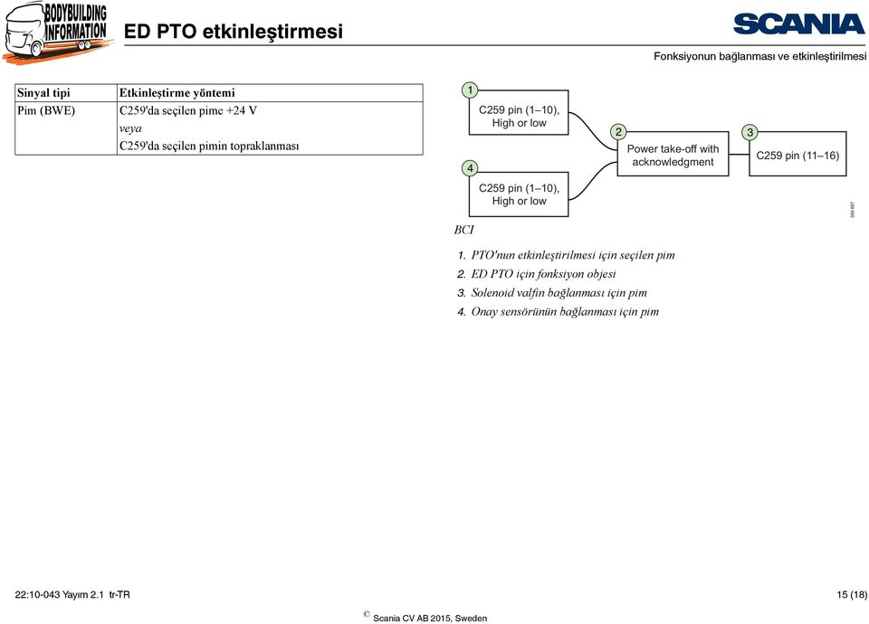 pin (11 16) C259 pin (1 10), High or low 350 657 BCI 1. PTO'nun etkinleştirilmesi için seçilen pim 2.