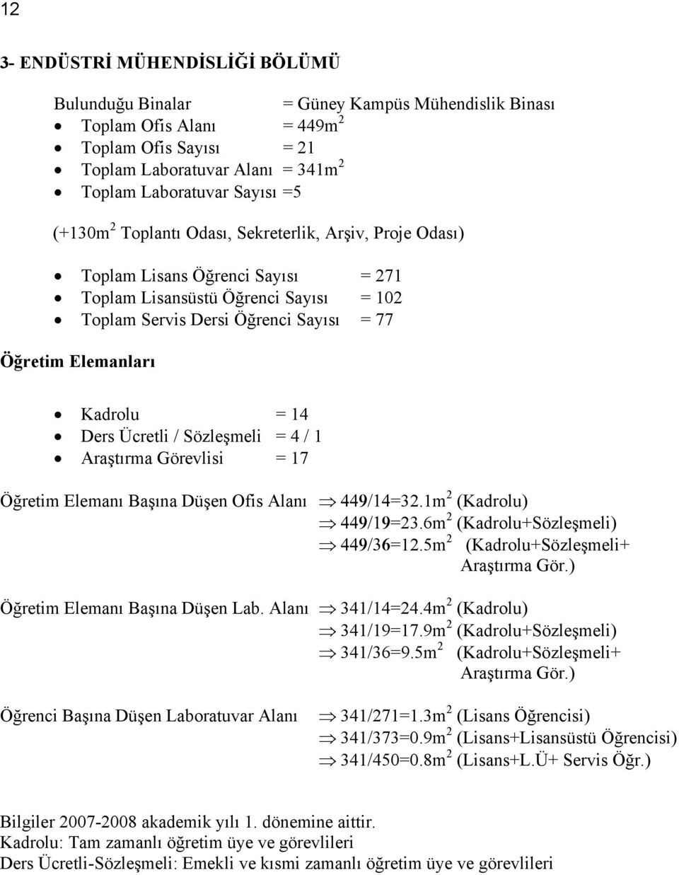 Kadrolu = 14 Ders Ücretli / Sözleşmeli = 4 / 1 Araştırma Görevlisi = 17 Öğretim Elemanı Başına Düşen Ofis Alanı 449/14=32.1m 2 (Kadrolu) 449/19=23.6m 2 (Kadrolu+Sözleşmeli) 449/36=12.