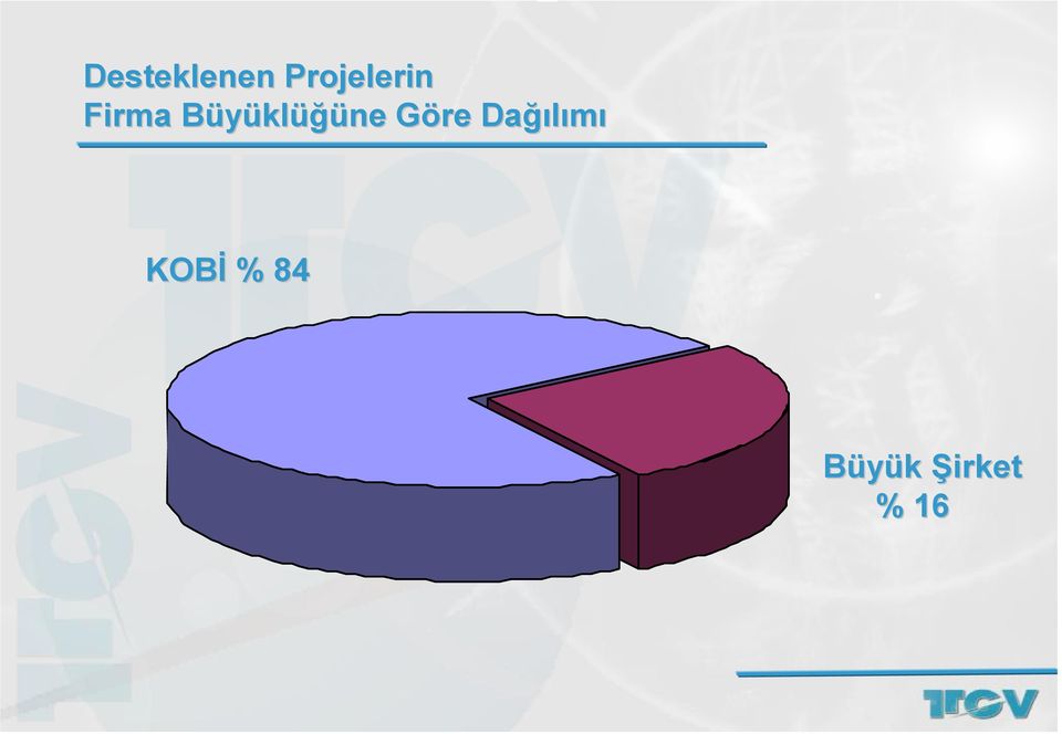 Göre G Dağı ğılımı